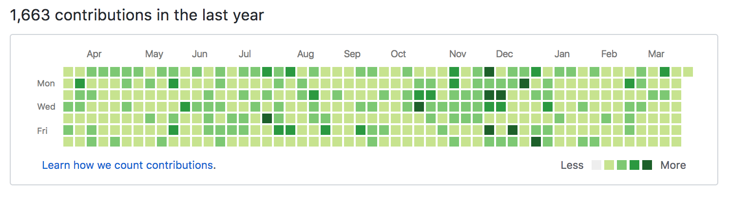 Ruan Yifeng: https://github.com/ruanyf